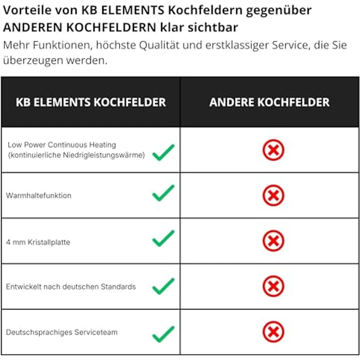 KB Elements 4-Zonen Induktions-Kochfeld mit Flexzone, Warmhaltefunktion und PowerBoost, Schwarz – Bild 8