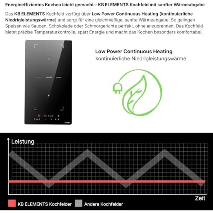 KB Elements 2-Zonen Induktions-Kochfeld, 3500 Watt, Flexzone, Warmhaltefunktion, Schwarz – Bild 2
