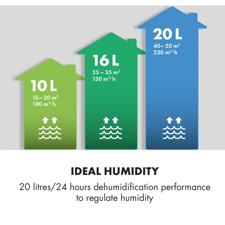 Klarstein DryFy 20 DrySelect, anthrazit Luftentfeuchter – Bild 3