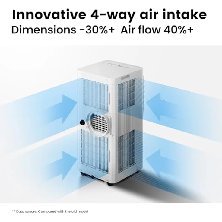 Comfee Mobile Klimaanlage Breezy Cool Pro 2.0, 7000 BTU, App-Steuerung, 3-in-1, bis 25 m², Klasse A – Bild 8