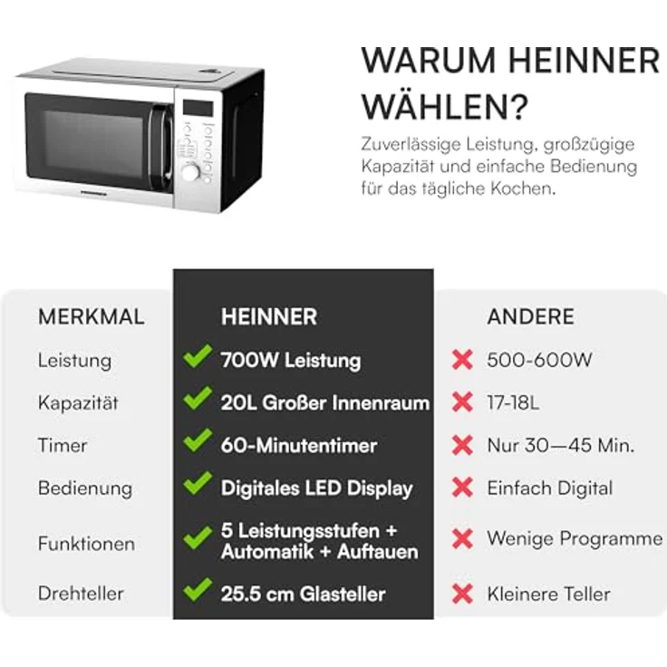 Heinner HMW-D2060SS Mikrowelle 20 L, 700 W mit Grillfunktion, mechanische Steuerung, Edelstahl – Bild 8
