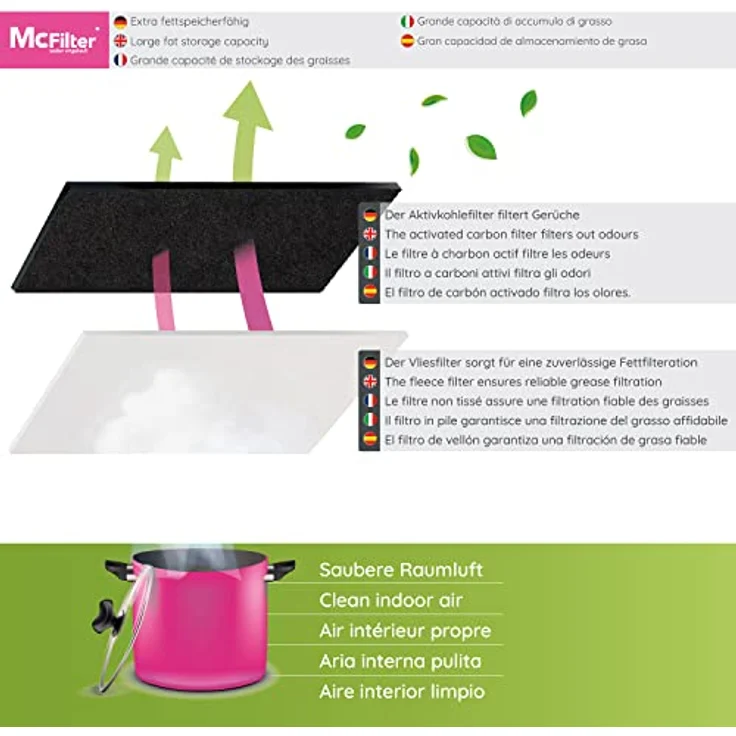 McFilter | 1 Aktivkohle + Fettfilter für Dunstabzugshaube zuschneidbar universal 57 x 47cm, Aktivkohle Filter für Abzugshaube Dunstabzug, Dunstfilter – Bild 4