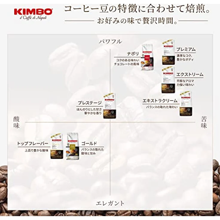 Kimbo Prestige, Espresso-Bohnen, 1 kg – Bild 4