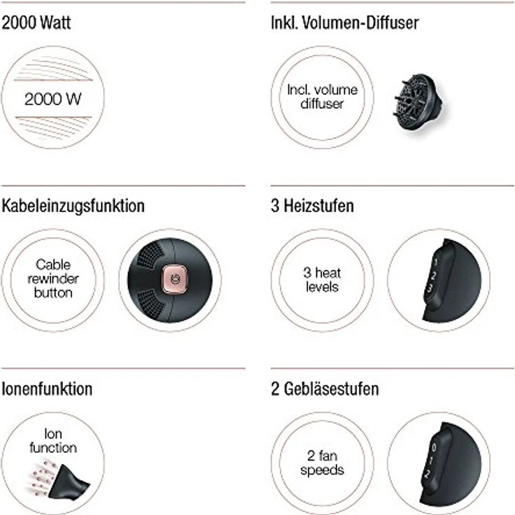 Beurer HC 55 Ionen Haartrockner mit Kabeleinzug, Ionentechnologie, Profidüse und Volumendiffusor – Bild 4