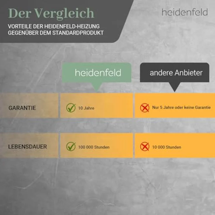 Heidenfeld Infrarotheizung HF-HP106-3 weiß inkl. Fernbedienung, 300 Watt, Infrarotheizung – Bild 4