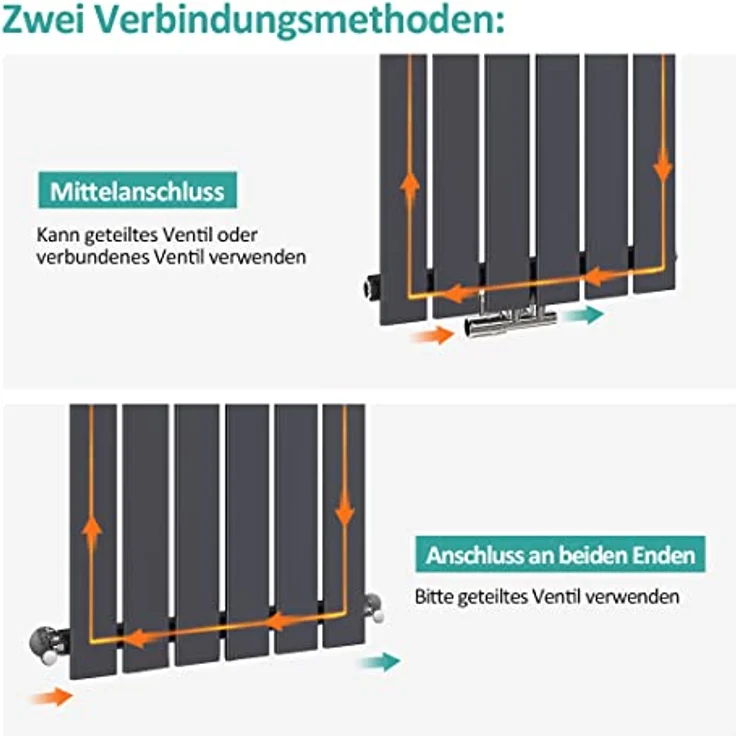Emke Heizkörper, Flachheizkörper mit Zentralanschluss, Weiß 180x61cm 1265W Einlagig, Heizkörper, Weiss – Bild 5
