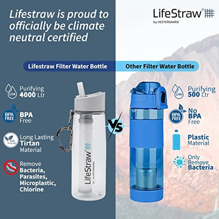 LifeStraw Trinkflasche 1l Kunststoff 006-6002148 2-Stage clear – Bild 5