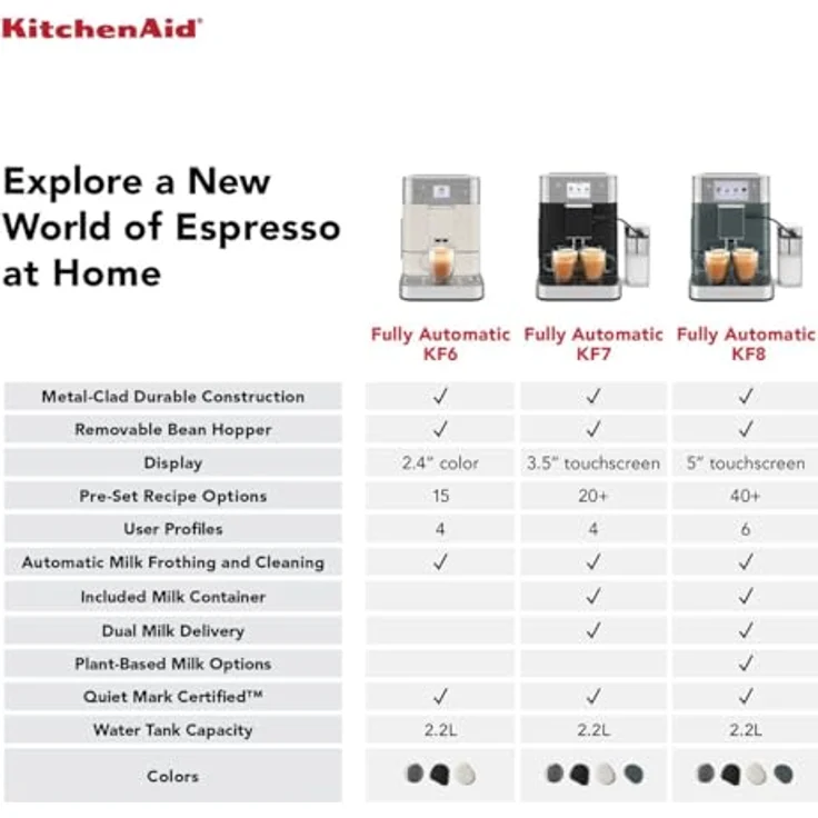 KitchenAid Kaffeevollautomat 5KES8557ESX, Kaffeemaschine mit 20 voreingestellten Rezepten, Edelstahl – Bild 7