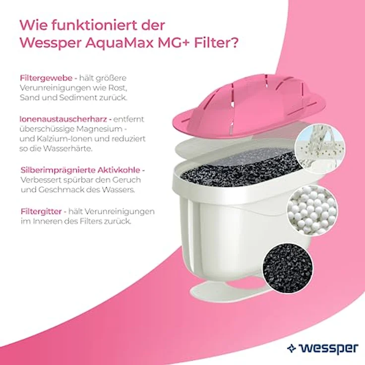 Wessper Magnesium Wasserfilter AquaMax Mg+ mit Aktivkohle Kartuschen 6er Pack, Kompatibel mit Brita Maxtra Plus, PearlCo, Amazon Basics, verbessert den Geschmack – Bild 3
