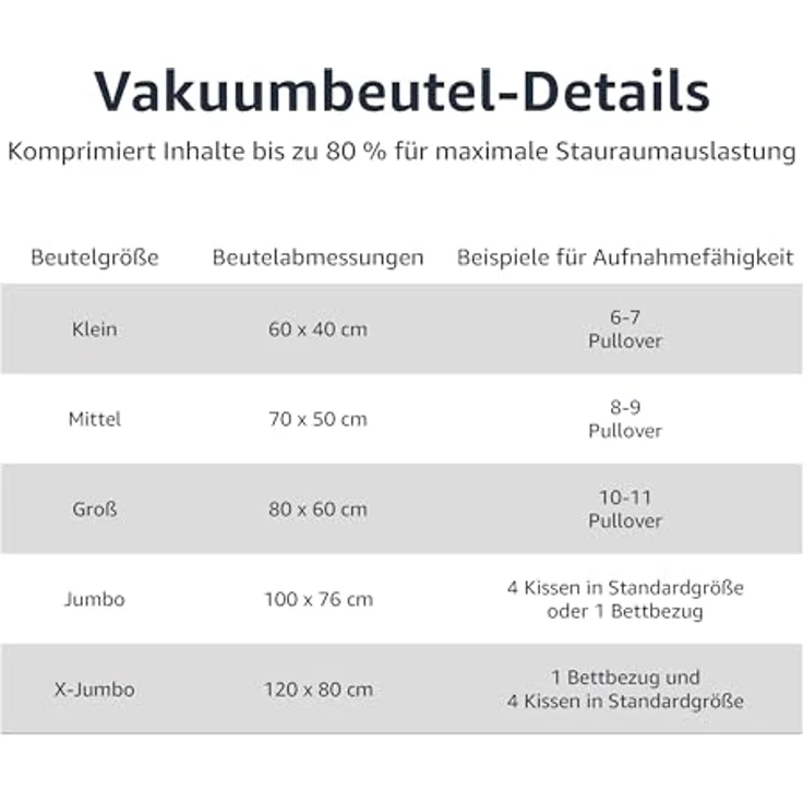 Amazon Basics Vakuumkompressions-Aufbewahrungsbeutel, 6er-Pack mit Handpumpe, 2 x Jumbogröße, 2 x Größe L, 2 x Größe M, transparent, platzsparend und wiederverwendbar – Bild 3