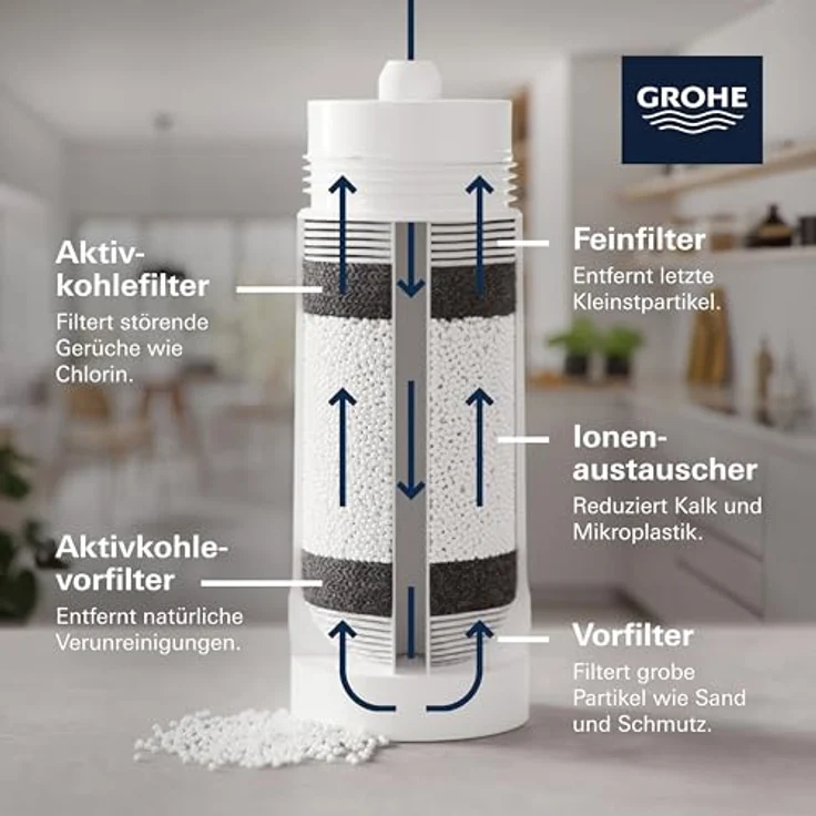 Grohe Blue Filter L-Size, Wasserfilter mit 2500 Liter Kapazität und 5 Reinigungsstufen, Blau – Bild 5