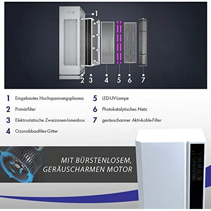 CASAdA health & beauty Aerotronic 600 Luftreiniger wieder lieferbar - entfernt bis zu 99,9% Viren, Aerosole, Pollen, Staub uvm. / bis zu 7-Filter/Ionen-,LED-UV-,Plasma-,Aktivkohle-Komifilter – Bild 3