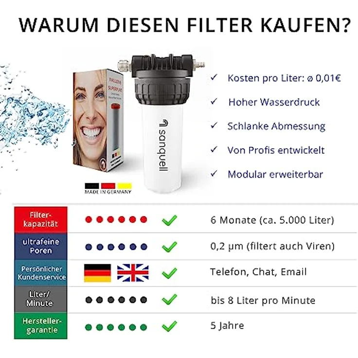 Premium Untertisch Wasserfilter, 8 Liter/Minute, entfernt 100 Schadstoffe, hohe Kapazität, kein separater Wasserhahn nötig, nachhaltiges Design, Made in Germany – Bild 2