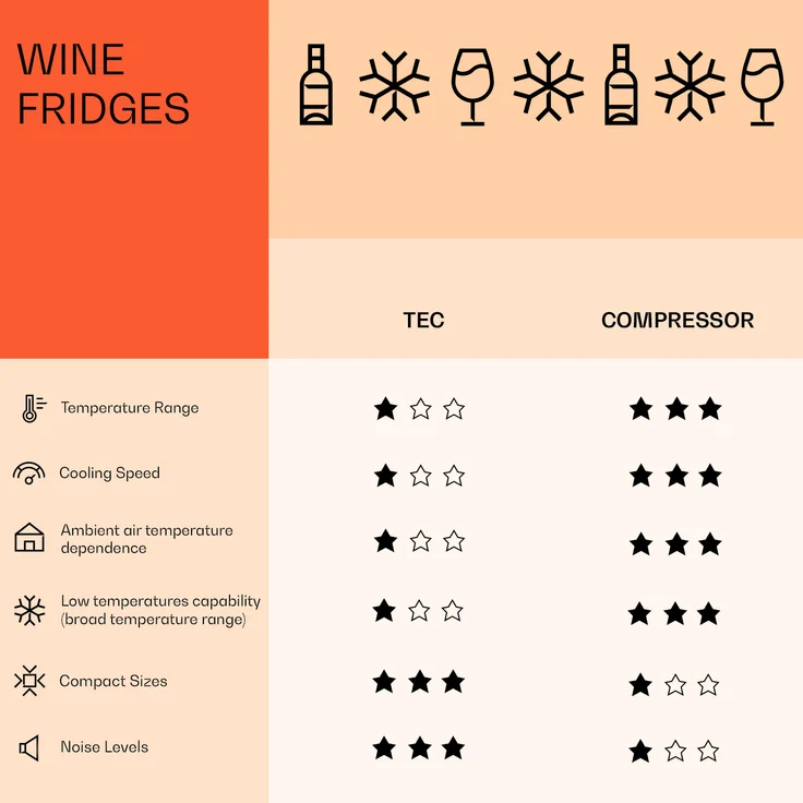 Klarstein Barossa 40D Weinkühlschrank, 2 Zonen, 135 L, 41 Flaschen, Glastür, Touch, LED, schwarz, Einbau – Bild 7