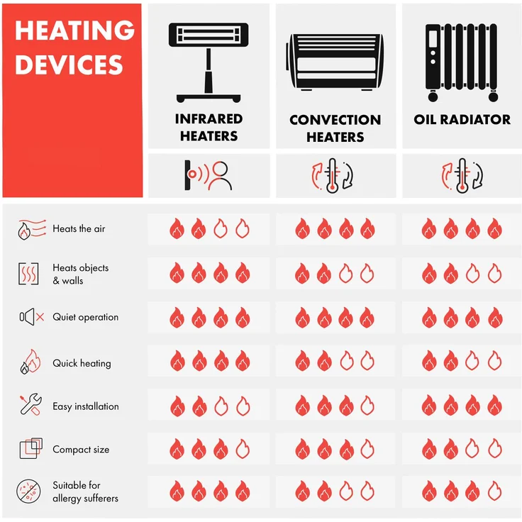 Klarstein Wonderwall Air Art Smart Infrarotheizung 120x60cm 700W Wandinstallation App-Steuerung Weltkarte, Infrarotheizung – Bild 10