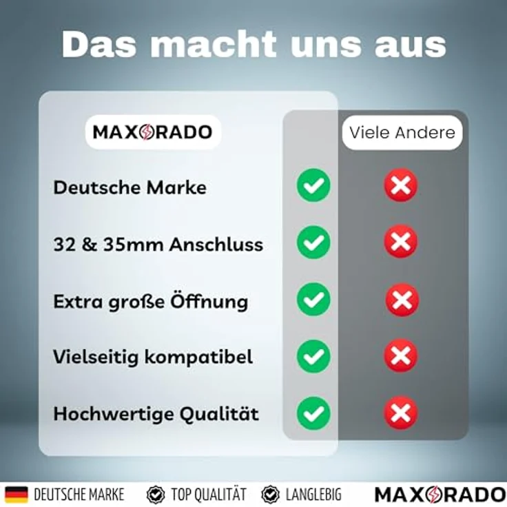 Maxorado Staubsauger Saugdüse für Auto und Zuhause, kompatibel mit Kärcher, Bosch, Siemens, Miele, 32mm/35mm – Bild 7