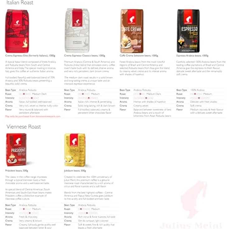 Julius Meinl Premium Collection Caffè Crema Selezione, 1000g ganze Bohne – Bild 2