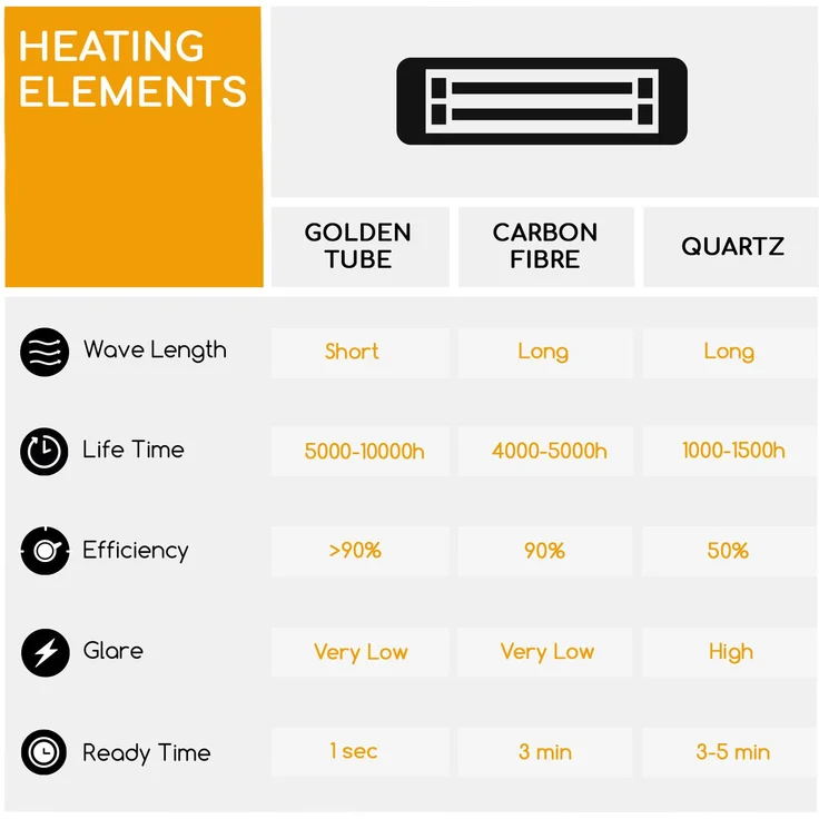Blum Heat Square Infrarot-Heizstrahler 1000|2000W Carbon IP34 LED, mit Fernbedienung, Heizstrahler – Bild 8