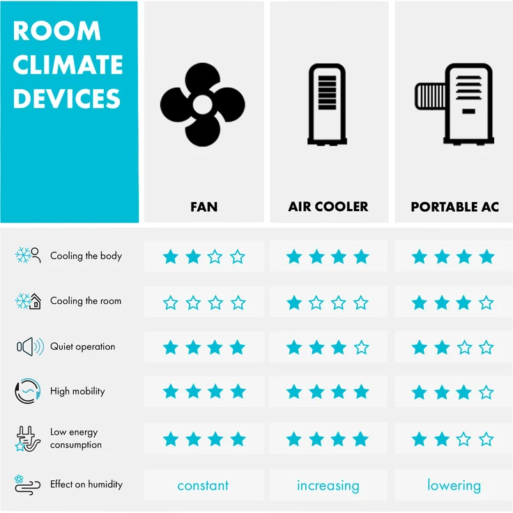 Bolero 2-in-1-Deckenventilator 134cm Leuchte 55W Luftdurchsatz 10.212 m³/h max. Ahornflügel Fernbedienung Ahorn – Bild 8