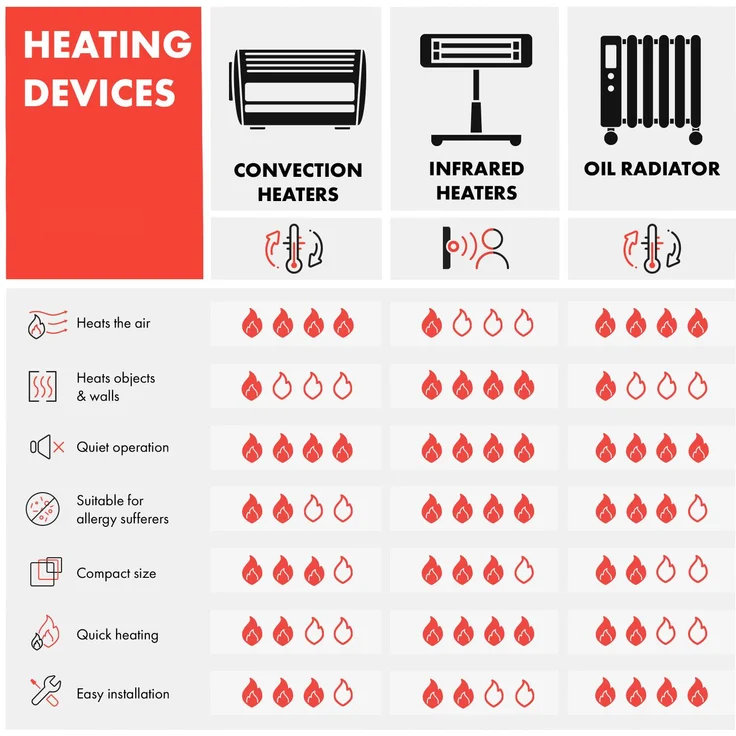 Klarstein Hot Spot Slimcurve Double Wave 2-in-1 Heizgerät 2000W Wochentimer Stahlblech, weiß, Konvektor – Bild 9
