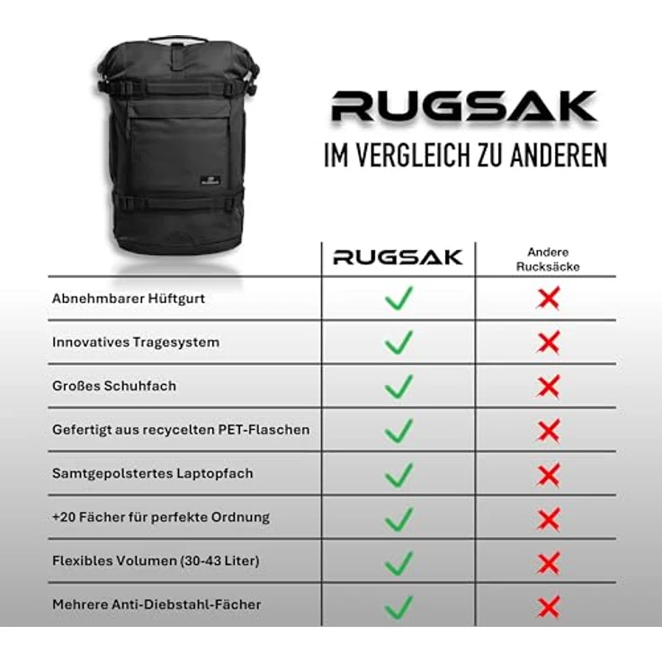 RUGSAK Explorer Reiserucksack Phantom Black – 18-Zoll Laptopfach, Handgepäck, Ergonomisch, Wasserabweisend, Alltag, Reise & Outdoor – Bild 2