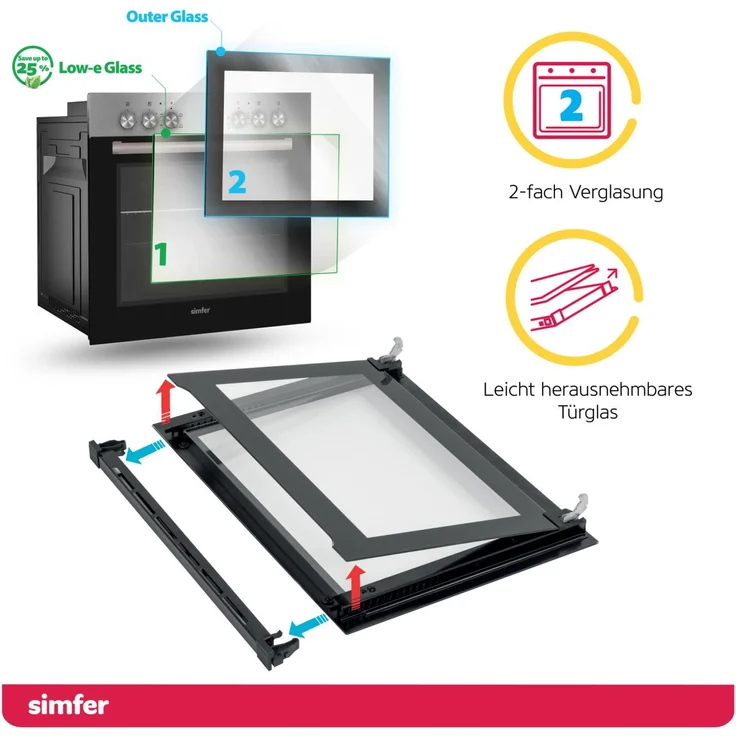 Simfer CS3024 – Bild 5