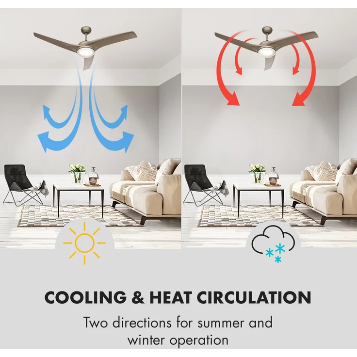 Figo Deckenventilator | 2-in-1: Ventilator & Deckenlampe | Ø 52 Zoll (132 cm ) | 3 Flügel | 10.039 m³/h | 2 Laufrichtungen | 3 Geschwindigkeiten | max. 51 dB | Fernbedienung Titan – Bild 4