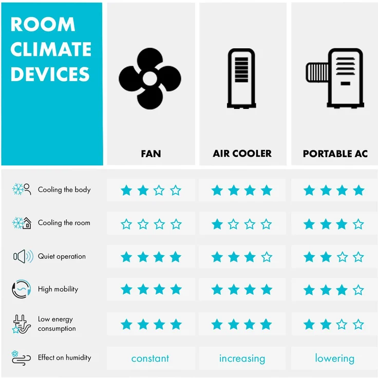 Icetower Smart Standventilator 45 Watt App-Steuerung Schwarz / weiß – Bild 9