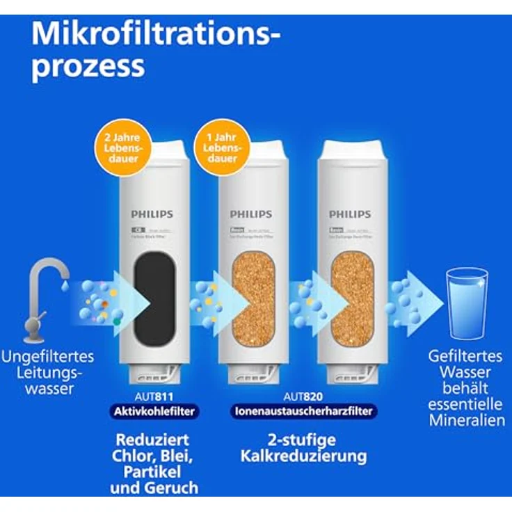 Philips AUT820/10 Ersatzfilter Resin-Filter, 2-Pack für AUT1211, Wasserfilter – Bild 3