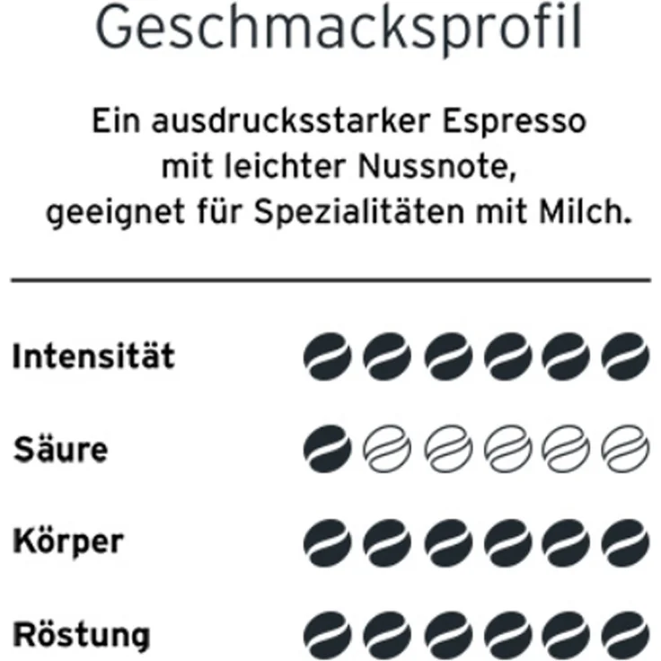 Tchibo Cafissimo Espresso Brasil Kapseln, 96 Stück – Bild 4