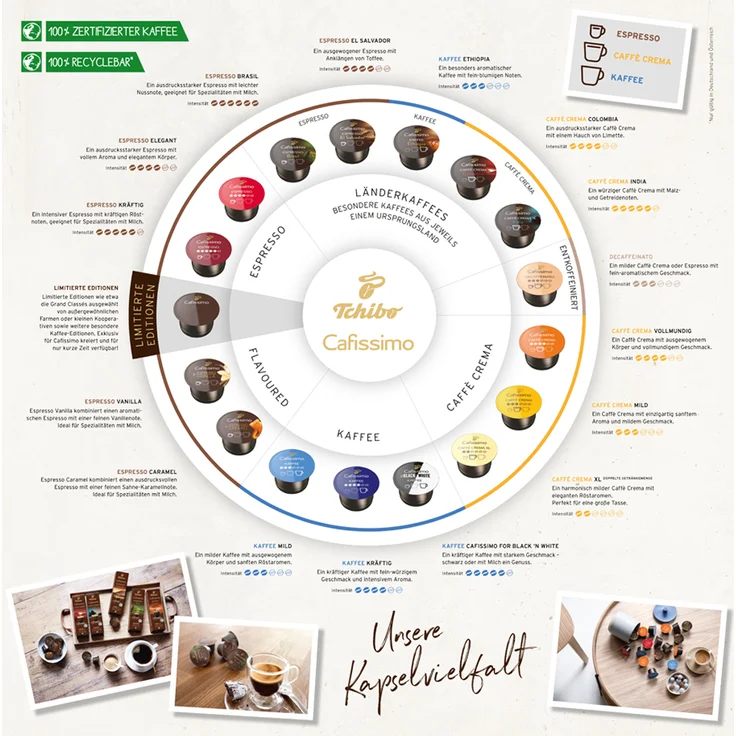 Tchibo Cafissimo Probierset, verschiedene Sorten Caffè Crema, 60 Stück (6 x 10 Kapseln) – Bild 5