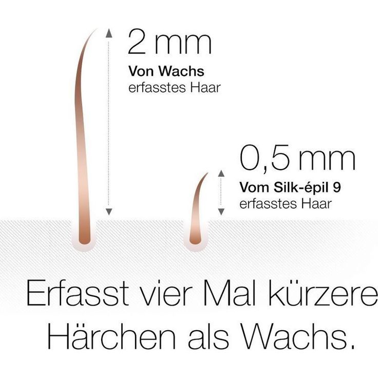 Braun Silk-épil 9 SkinSpa Epilierer 9-969v, Wet und Dry, mit 12 Extras, inkl. Tiefenmassage-Pad, Aufsatz für sensible Bereiche und Gesichtsreinigungsbürste, weiß – Bild 9