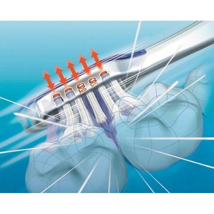 Panasonic EW0920, passend für EW1012, 2er-Pack, für saubere & gesunde Zähne – Bild 2