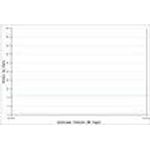 Lifetime Digital Thermometer