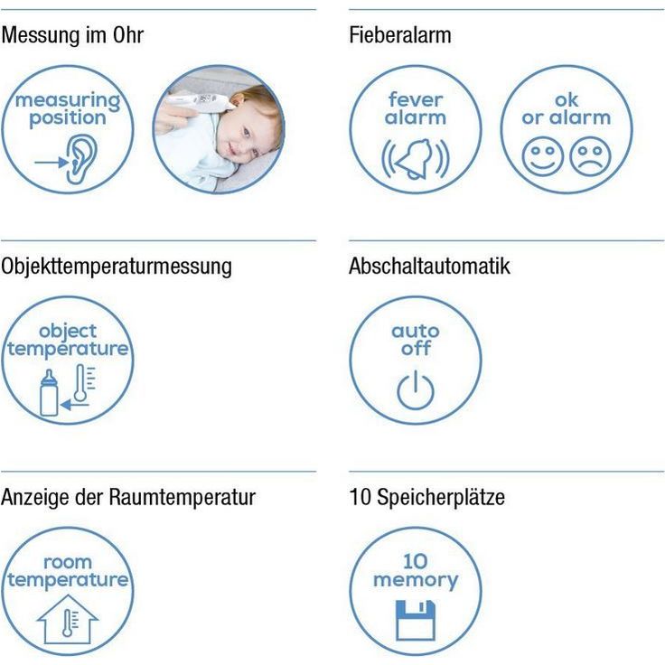 Beurer FT 58, Infrarot-Technologie, für Messungen im Ohr, akustischer Fieberalarm, zum Messen von erhöhter Körpertemperatur  – Bild 2