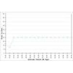 Dr. Best Power Clean