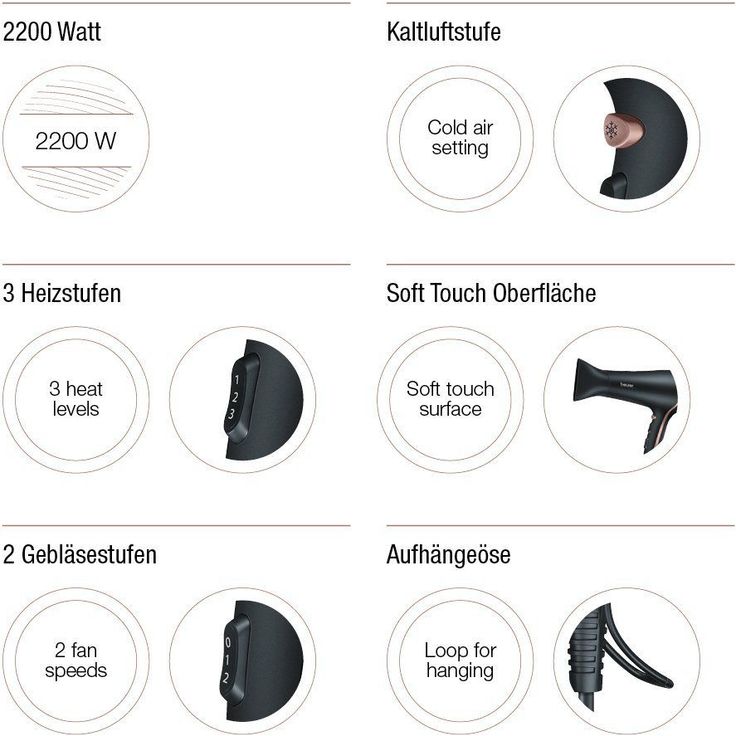 Beurer HC 30 Haartrockner mit Profidüse, 2200 Watt, 3 Heizstufen und 2 Gebläsestufen – Bild 2