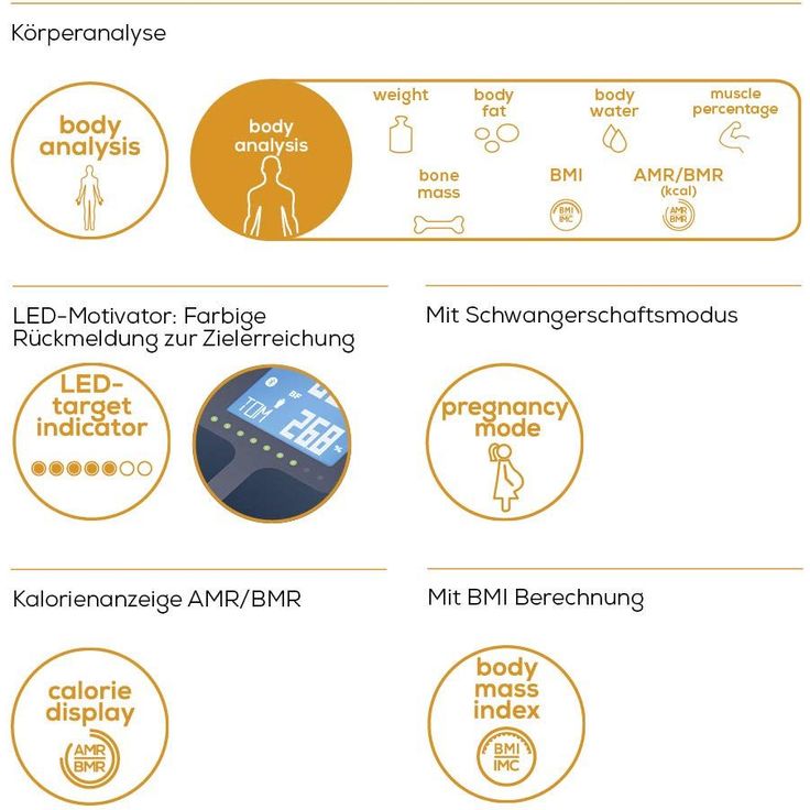 Beurer BF 950 White Diagnosewaage, Messung von Körperfett, Körperwasser, Muskelanteil und Knochenmasse, Berechnung von Kalorienbedarf und BMI, inklusive App, Anbindung mit zertifiziertem Datenschutz – Bild 4