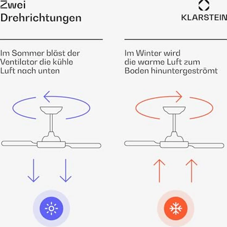 Klarstein AirFold Deckenventilator mit Beleuchtung, Smart App Steuerung, Einziehbare Flügel, Dimmbares LED-Licht, Fernbedienung, Leise, 107cm, Weiß – Bild 5