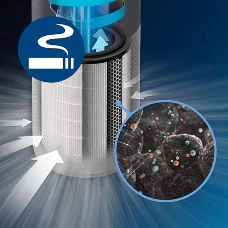 Philips NanoProtect Series 3 FY3430 Luftfilter – Bild 6