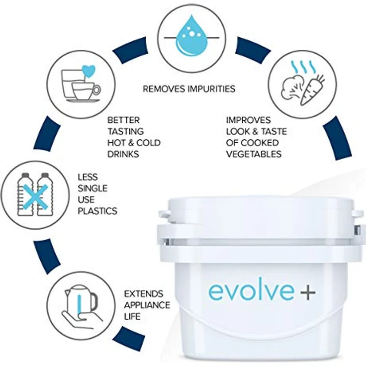Aqua Optima Evolve+ 30 Tage Wasserfilterkartusche, Weiß, 3 Pack (up to 3 Months Supply) – Bild 6
