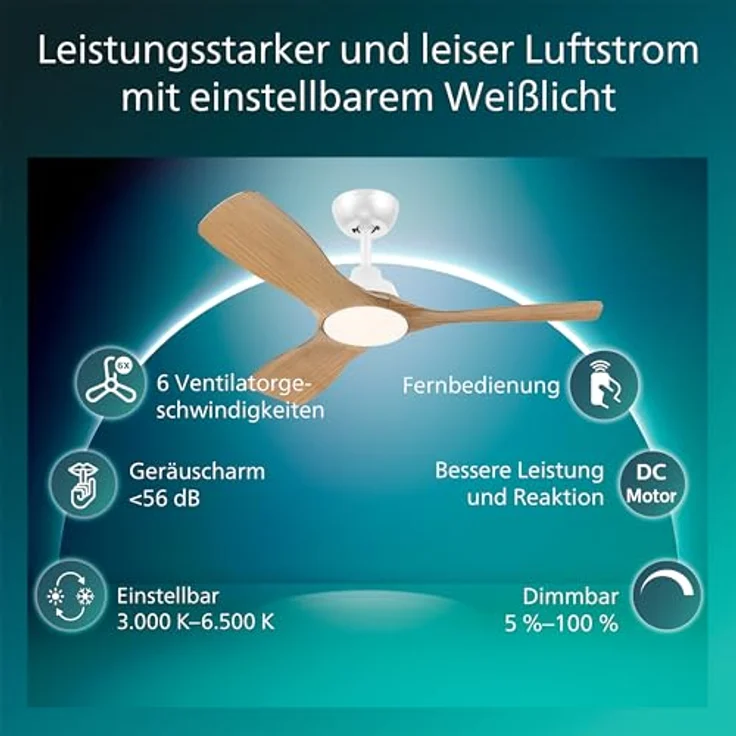Philips Olas Deckenventilator mit LED-Leuchte, 106 cm, 2650 Lumen, dimmbar, 3 Flügel, einstellbares Licht 3000 K - 6500 K, weiß/Holz, inklusive Fernbedienung – Bild 2