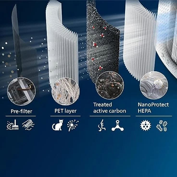 Philips FY3437/00, Zubehör Luftbehandlung mit Nanokill Desinfektionstechnologie – Bild 6