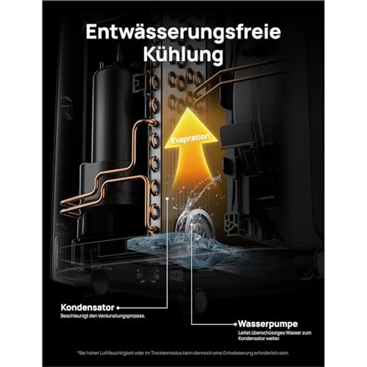 Dreo AC516S, Tragbare Klimaanlage mit 12.000 BTU, APP- und Sprachsteuerung, 3-in-1-Modus, abflussfreies Design, 24h Timer, Ventilator und Luftentfeuchter – Bild 5