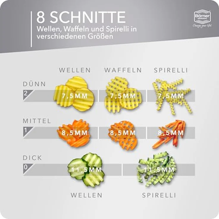 Börner Gemüseschneider Welle-Waffel PowerLine, vielseitiger Kartoffelschneider mit 3 Schnittstärken und integrierter Kindersicherung – Bild 3