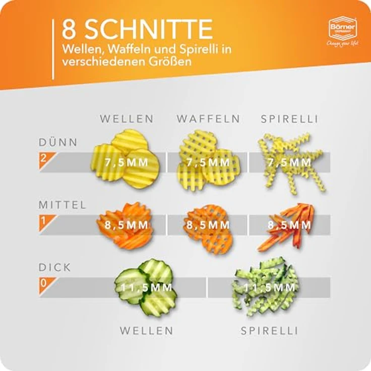 Börner Gemüseschneider Welle-Waffel PowerLine, Gemüsehobel mit integrierter Kindersicherung und 3 Schnittstärken, BPA-frei – Bild 3