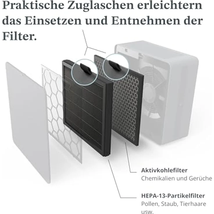 Airthings Renew Filter Pack, Ersatzfilter (1 x HEPA-13 & 1 x Aktivkohle) für Luftreiniger, bis 6 Monate Lebensdauer – Bild 2