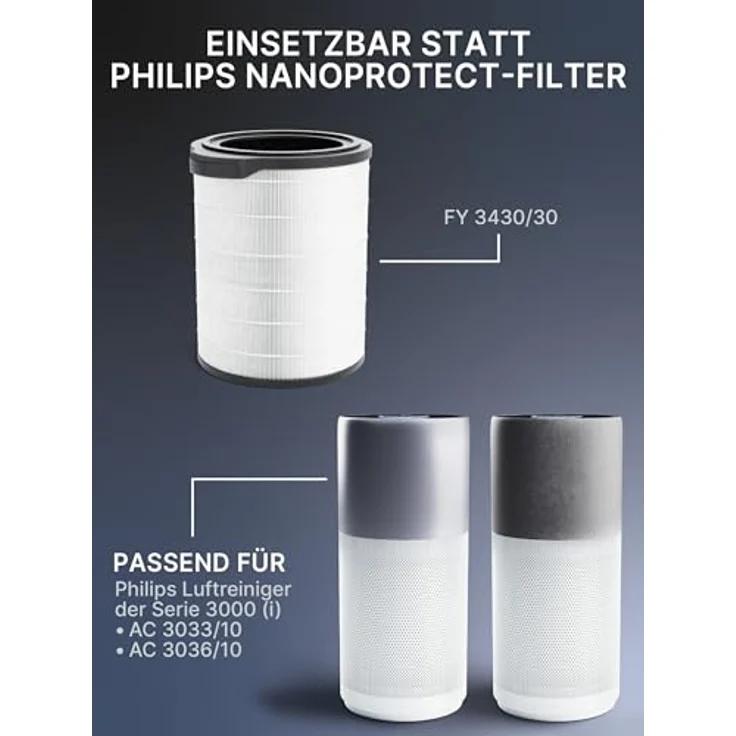 Comedes Ersatzfilter, passend für Philips 3000(I) AC3033-10, AC3036-10 – Bild 4