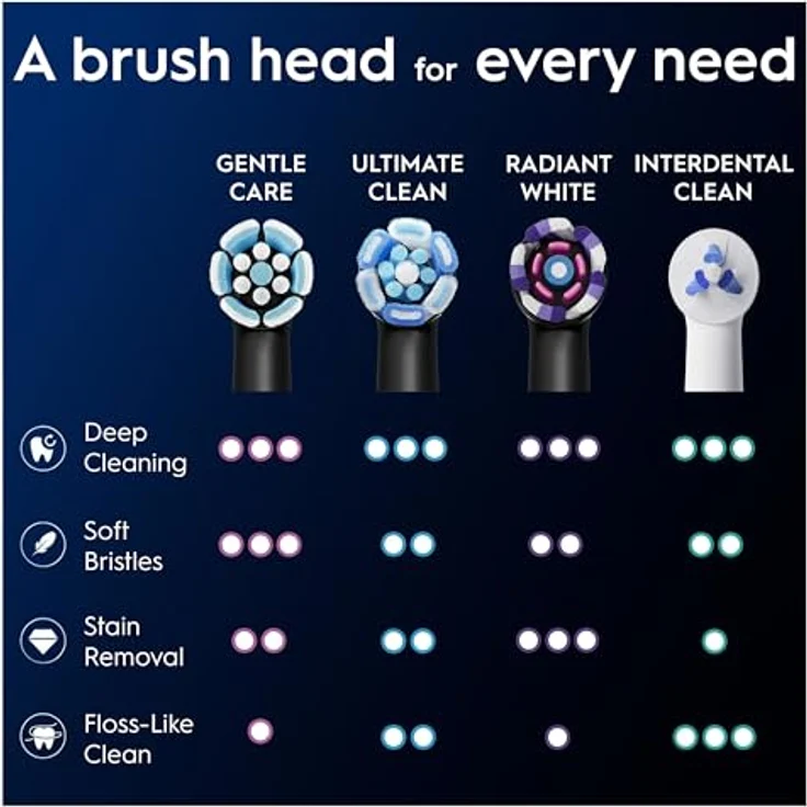 Oral-B iO Series Gentle Care, Zahnbürstenkopf mit 4000 weichen Borsten und Mikrovibrationen, schwarz, 3er Pack – Bild 9