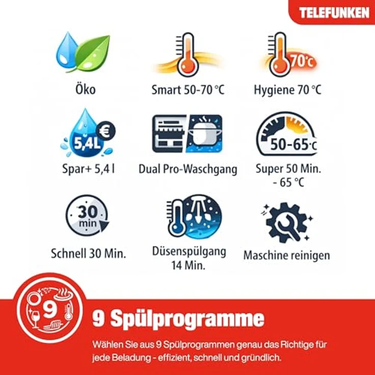 Telefunken GEV6014A Geschirrspüler 60 cm vollintegrierbar, 14 Gedecke, 9 Programme, Aquastop, energieeffizient, leise 44 dB – Bild 7